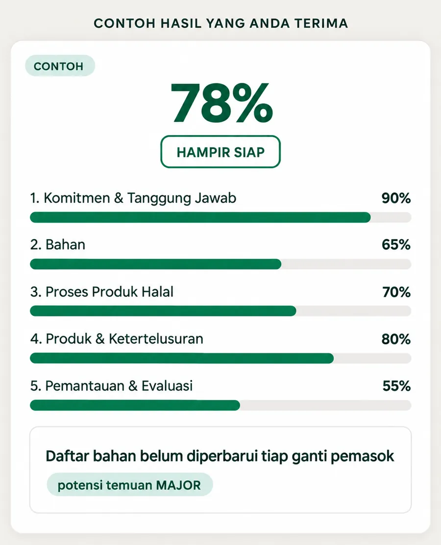 Contoh hasil assessment kesiapan halal dengan skor 78 persen